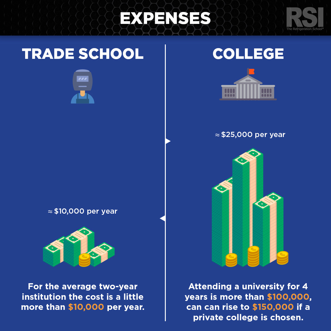 College Cost Comparison Chart